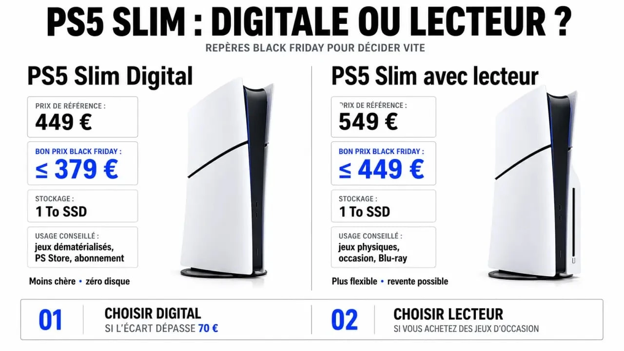 Black Friday PS5 Slim : comparaison visuelle entre PS5 Slim Digital et PS5 Slim avec lecteur et seuils de bon prix