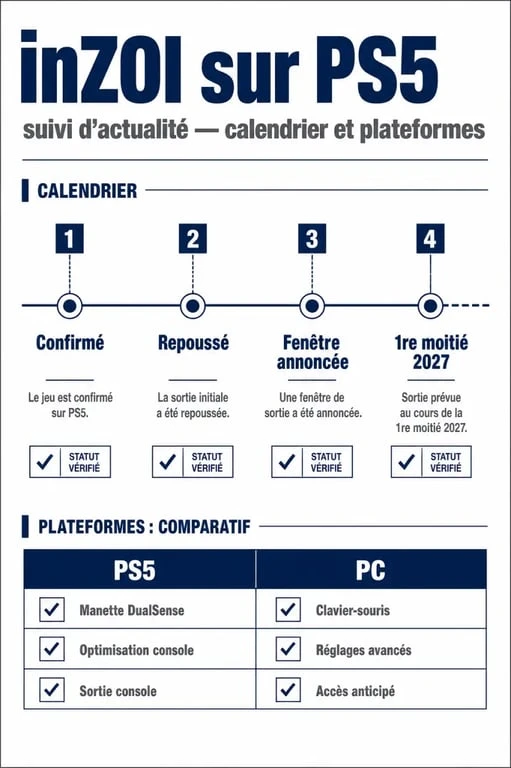inZOI PS5 : frise de sortie et comparaison PS5 vs PC