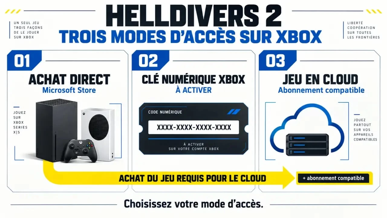 Helldivers 2 Xbox : différences entre achat direct, clé numérique et cloud gaming